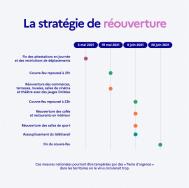 infographie_reouverture_calendrier