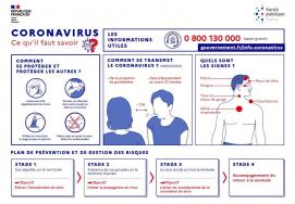 Coronavirus COVID-19 : Informations, recommandations & mesures sanitaires